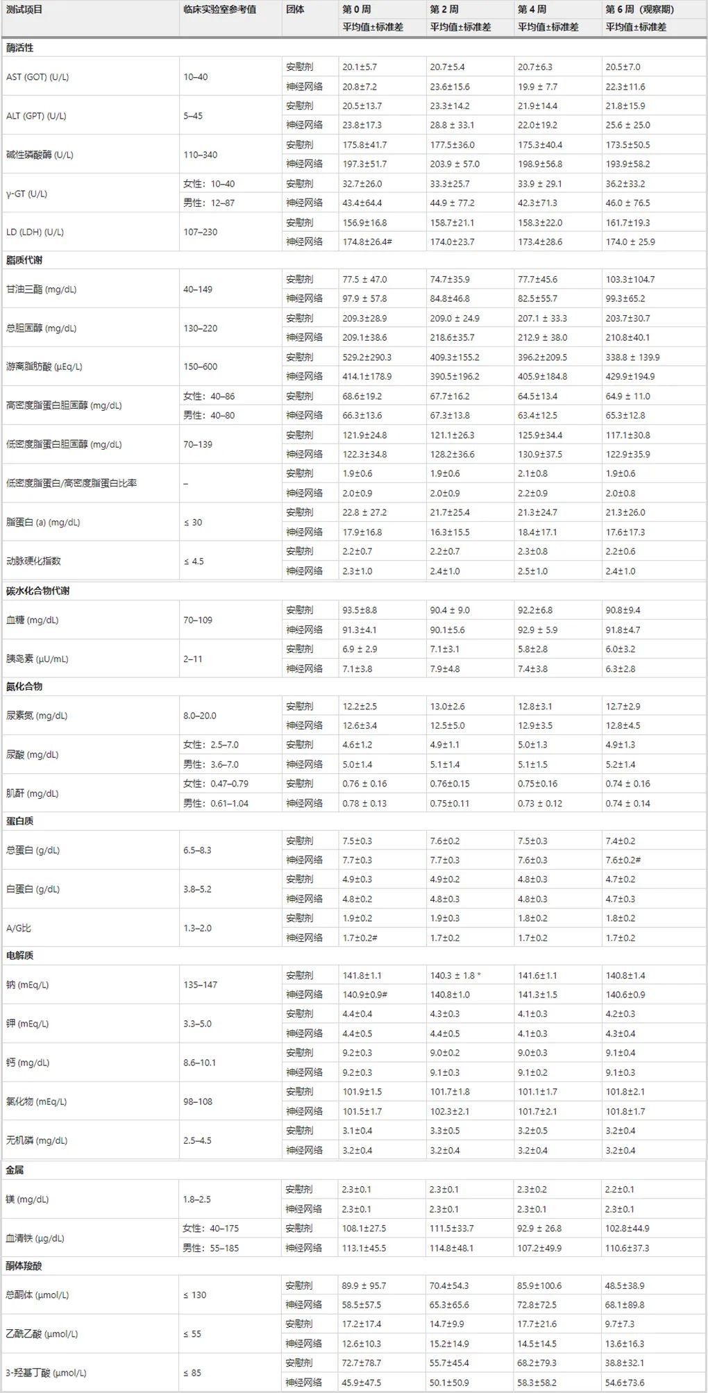 古特生物 古特生物