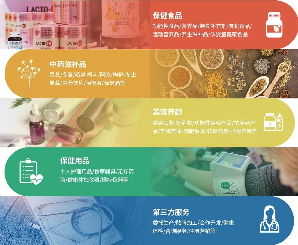 展品范圍HNC健康營養展